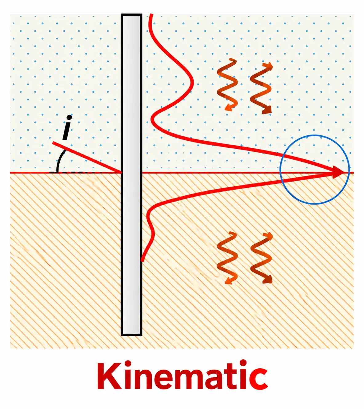 kinematic
