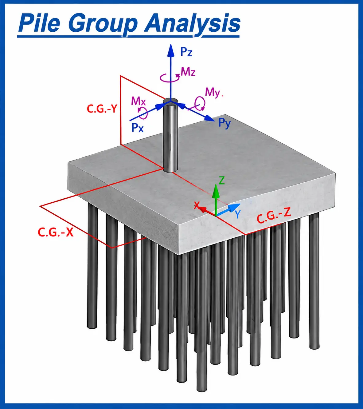 pile group analysis